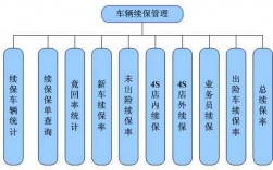 车险客户服务管理（车险客户服务管理方案）