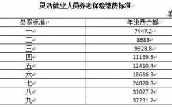 历年宁夏农业保险保费收入（宁夏农村养老保险缴费基数）