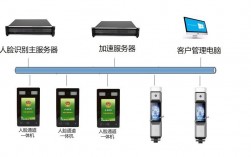 车险怎么人脸识别