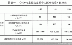 人保的住院医疗保险