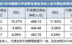 银行中间收入保费（银行保险中收是什么意思）