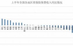 全国历年保险保费收入数据（全国历年保险保费收入数据统计）