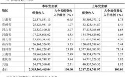 保费收入与营业收入（保费收入与营业收入一样吗）