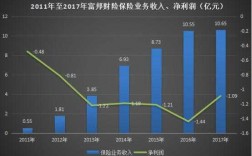 富邦车险保险官网（富邦车险国内排名多少）