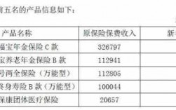 保费收入退保金