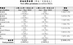 关于15年人均保费美元的信息