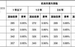 2016车损险算法