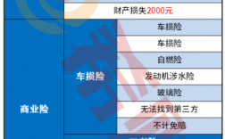 山东车险费率（山东车险费改2020年9月19日开始实施!）