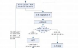 车险出单操作流程视频