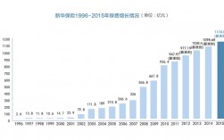 2016年保费规模