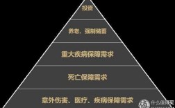 个人保障金字塔