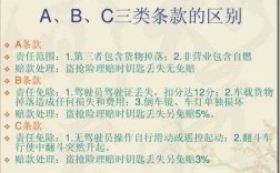 车险b条款和c条款