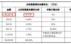 已赚保费应收（应收保费会计分录）