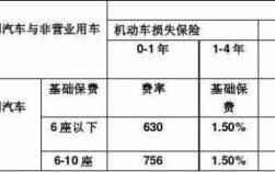 车险示范条款下的费率厘定