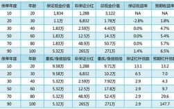 富通168保费查询