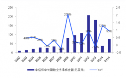 2017年中信保费率