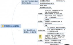 互联网车险发展思路