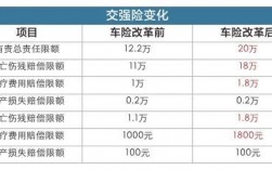 车险的保额可以调整吗