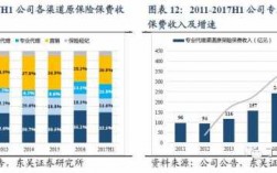 太平洋非车险人员收入（太平洋车险人员工资待遇）