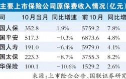 出口保费0.3率