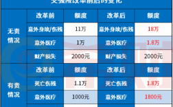 车险费改新旧对比（新改的车险）