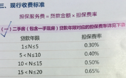 快贷担保费收取比例（快贷担保人）