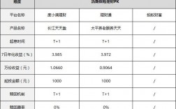 存款保险保费基数计算