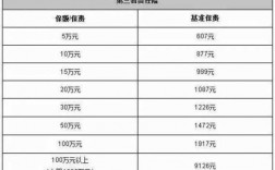 20万的三责险交多少保费（三责险最高多少万）