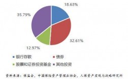 人保资产管理资产规模