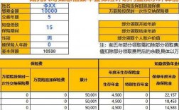 年金保费保额计算器（年金保险保额怎么算）