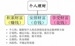 个人保险理财的特点（个人保险理财对个人或家庭的作用?）