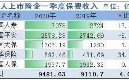 保费收入查询（保费收入数据）