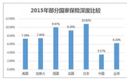 2015年全球保费的简单介绍