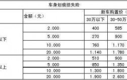 湖北省车险费率表