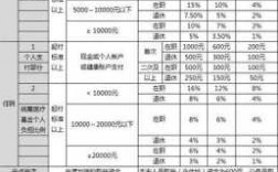 个人保险费用公司列支（个人保险费用公司列支多少）