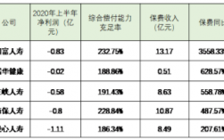 银邮渠道保费