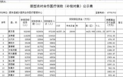 农合保费（农村合作保险怎么收费）