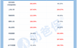 和泰人寿保费收入（和泰人寿赔付率）