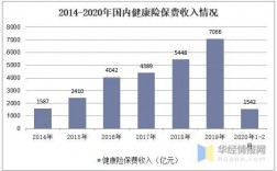 2014年健康险保费收入