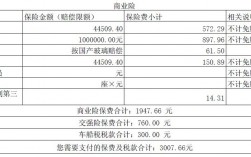 在4s店卖车险收入