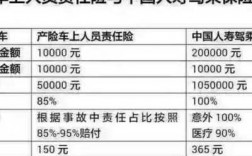 车险座位险保障范围