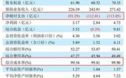 太平保费收入