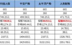 平安和人保车险价格（平安和人保车险价格差多少）