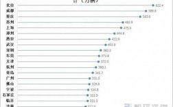 汽车千人保有量公式（中国的千人汽车保有率大概是多少?）