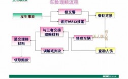 平安车险如何赔付对方（对方平安车险理赔流程）