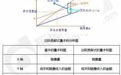 传统车险边际贡献