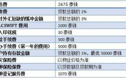 贷款的保费入什么科目