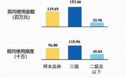 医保费用监测报告