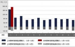 存款保费（存款保费支出对财务的影响）