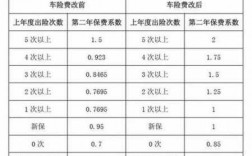 车险费率改什么时候实施